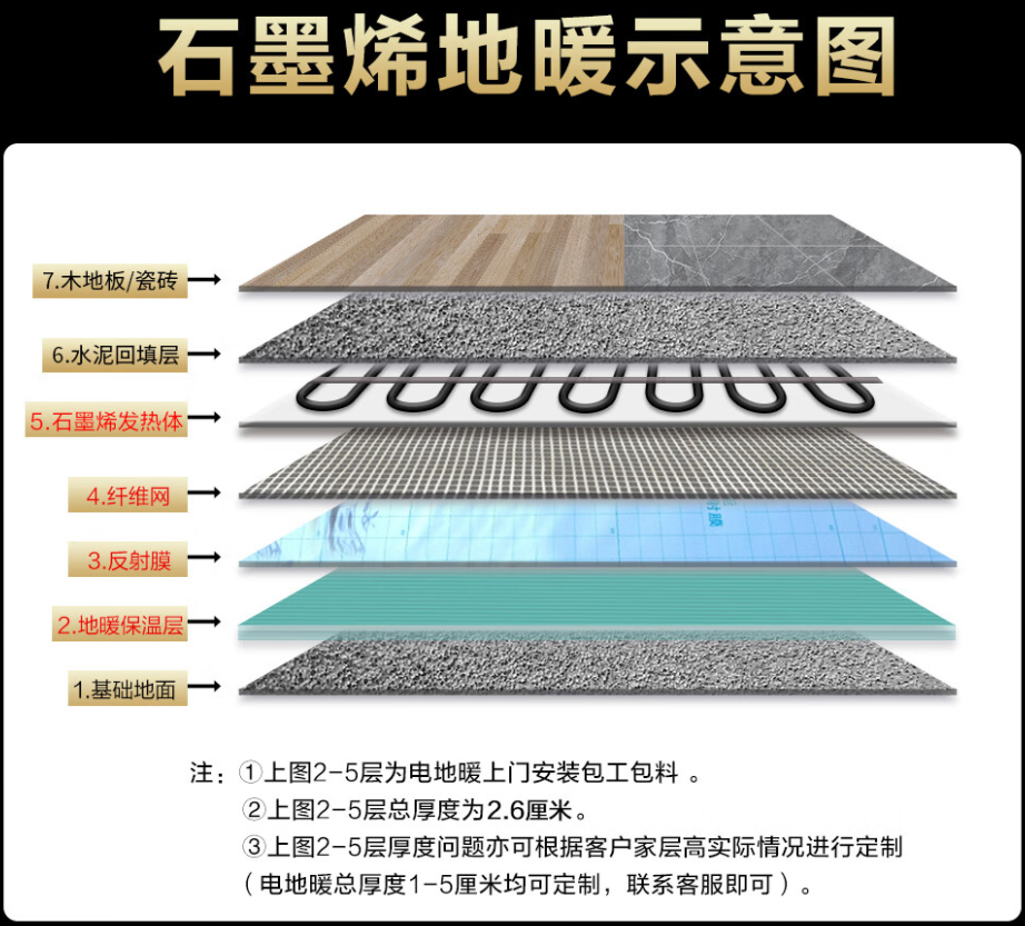 濠江区 石墨烯电地暖公司哪家好？施工质量核心标准